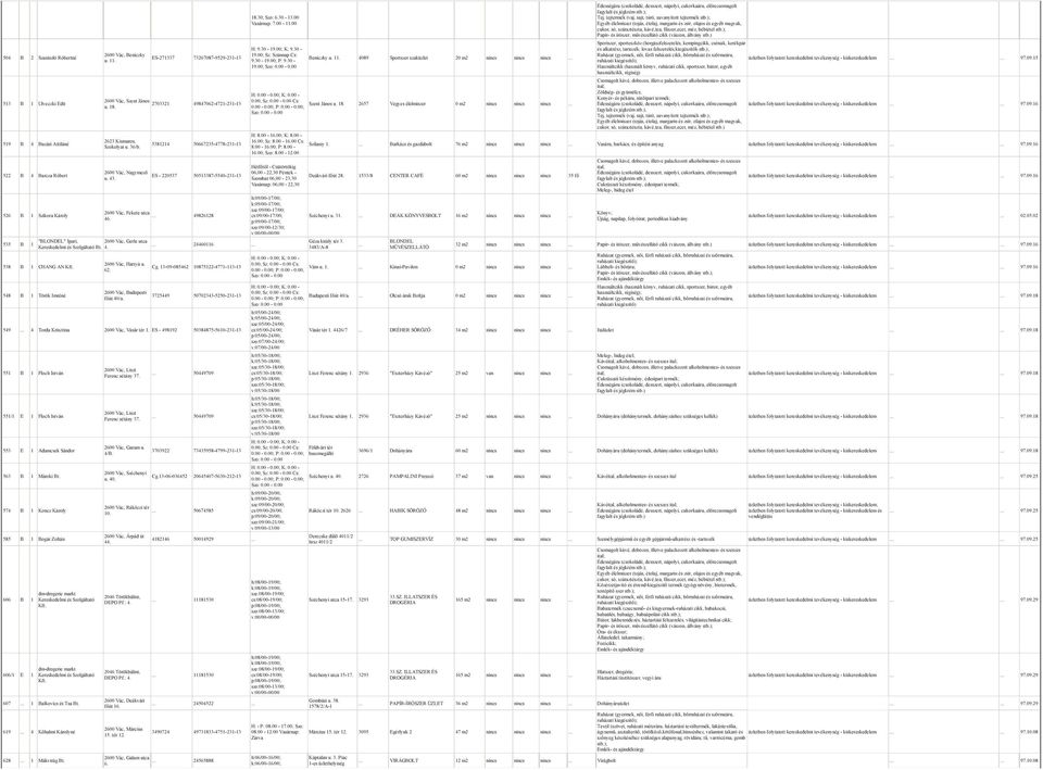 4089 Sportszer szaküzlet 20 m2 nincs nincs nincs üzletben folytatott kereskedelmi tevékenység - kiskereskedelem 97.09.15 u. 11. 9.30-19.
