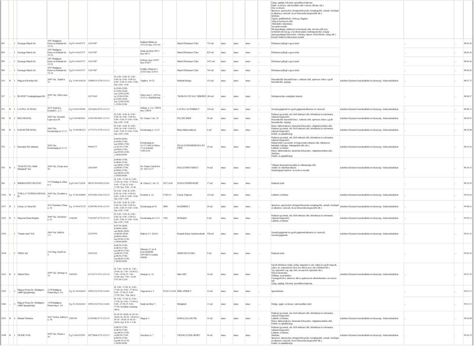 anyag, a tevékenységhez szükségeseszköz, kisgép (pincegazdasági felszerelés, vetımag, tápszer, kötözıfonal, zsineg stb.
