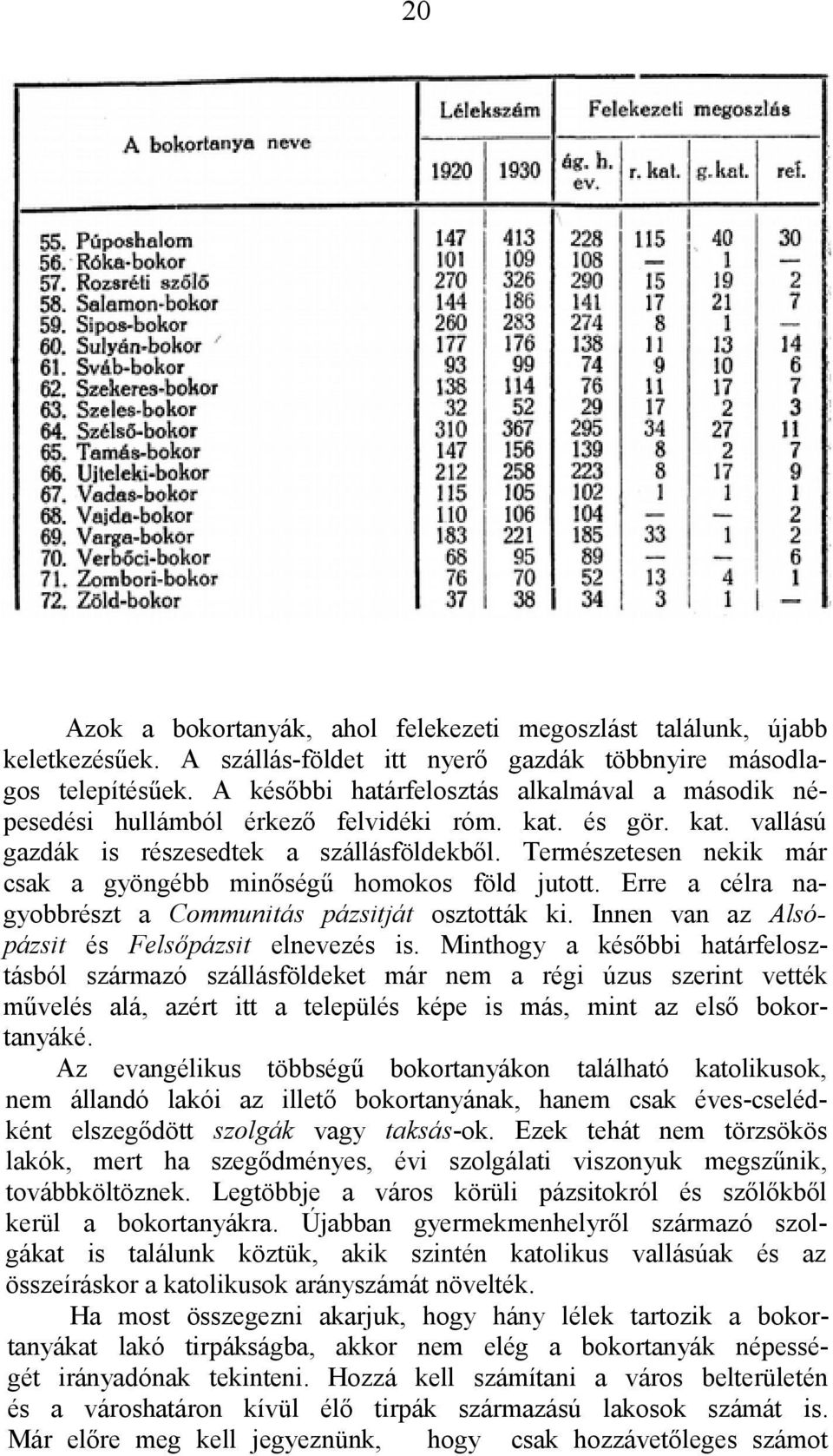 Természetesen nekik már csak a gyöngébb minőségű homokos föld jutott. Erre a célra nagyobbrészt a Communitás pázsitját osztották ki. Innen van az Alsópázsit és Felsőpázsit elnevezés is.