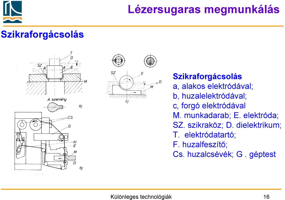 elektróda; SZ. szikraköz; D. dielektrikum; T. elektródatartó; F.