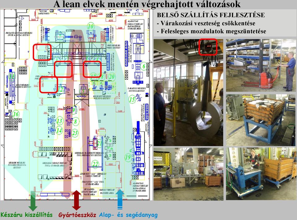 csökkentése - Felesleges mozdulatok megszüntetése