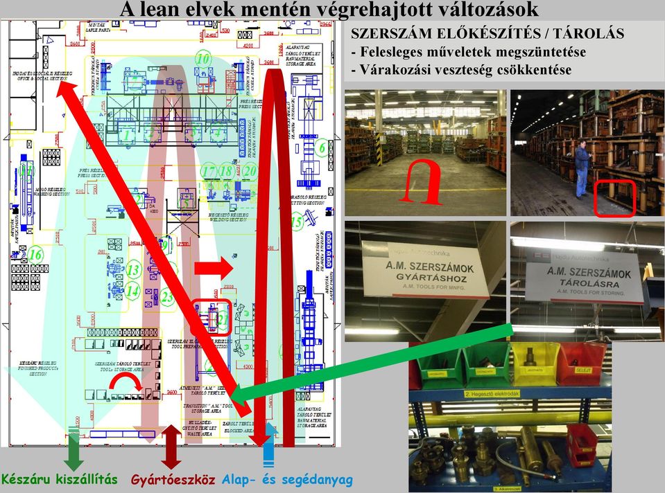 műveletek megszüntetése - Várakozási veszteség