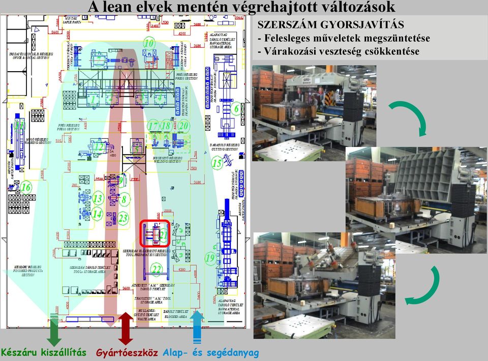 megszüntetése - Várakozási veszteség