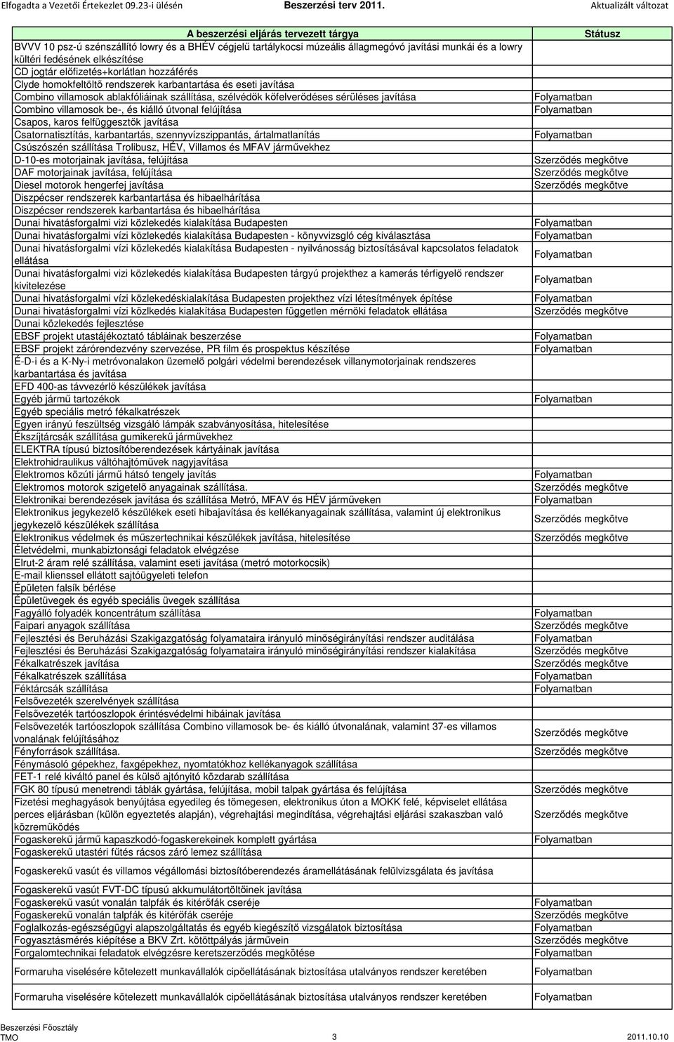Csapos, karos felfüggesztők javítása Csatornatisztítás, karbantartás, szennyvízszippantás, ártalmatlanítás Csúszószén szállítása Trolibusz, HÉV, Villamos és MFAV járművekhez D-10-es motorjainak