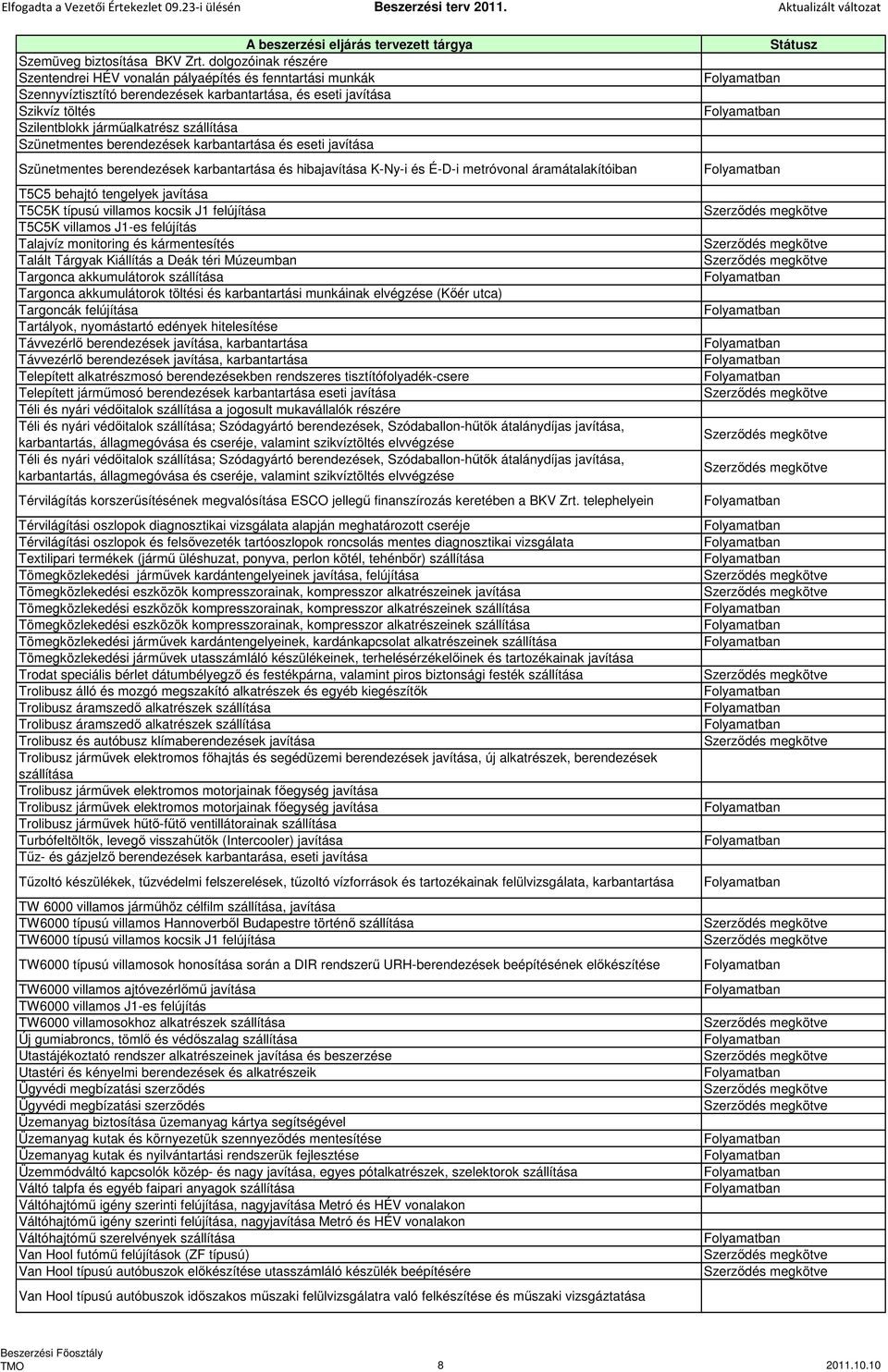 Szünetmentes berendezések karbantartása és eseti javítása Szünetmentes berendezések karbantartása és hibajavítása K-Ny-i és É-D-i metróvonal áramátalakítóiban T5C5 behajtó tengelyek javítása T5C5K