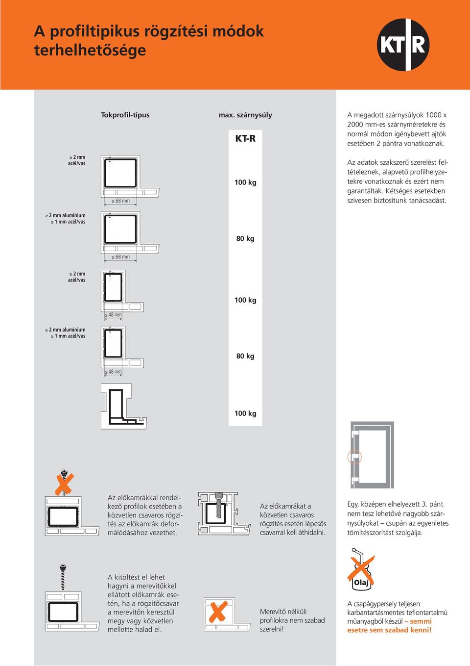 2 mm acél/vas 68 mm 100 kg Az adatok szakszerű szerelést feltételeznek, alapvető profilhelyzetekre vonatkoznak és ezért nem garantáltak. Kétséges esetekben szívesen biztosítunk tanácsadást.