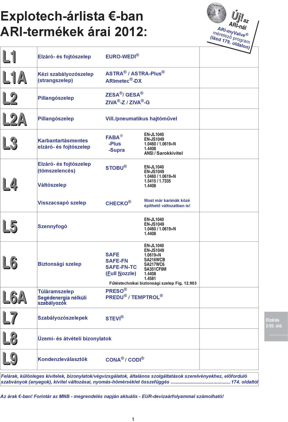 az ARI-nál ARI-myValve méretez program (lásd 179. oldalon) L4 L5 Elzáró- és fojtószelep (tömszelencés) Váltószelep STOBU EN-JL1040 EN-JS1049 1.0460 / 1.0619+N 1.5415 / 1.7335 1.