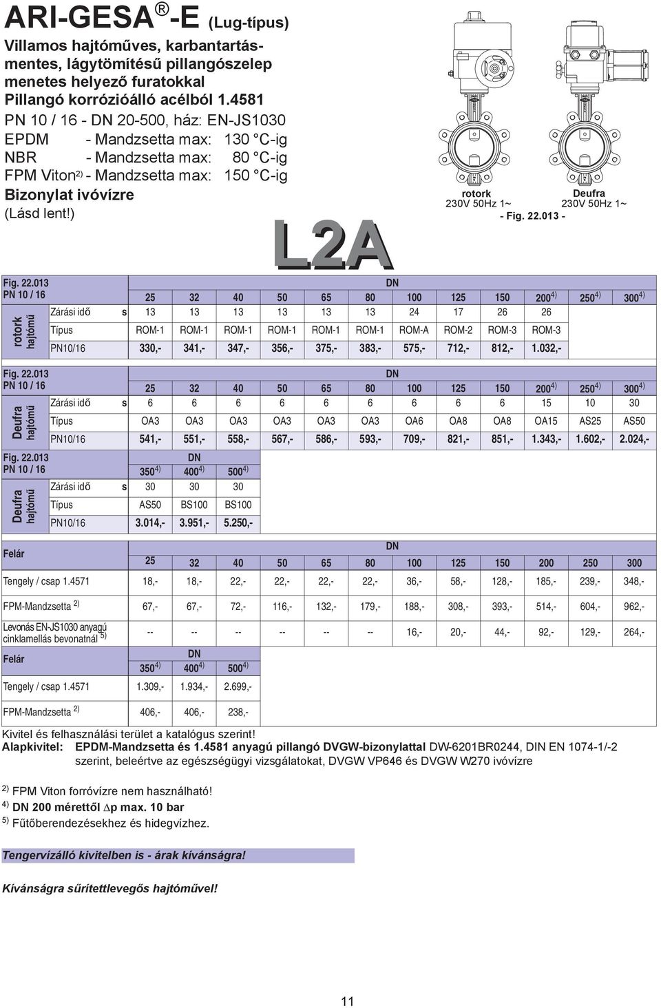 ) L2A rotork Deufra 230V 50Hz 1~ 230V 50Hz 1~ - Fig. 22.