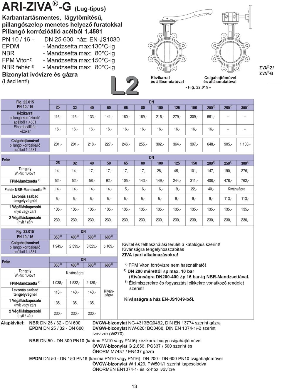 gázra (Lásd lent!) L2 Kézikarral Csigahajtóm vel és állásmutatóval és állásmutatóval - Fig. 22.015 - ZIVA -Z / ZIVA -G Fig. 22.015 PN 10 / 16 Kézikarral pillangó korrózióálló acélból 1.