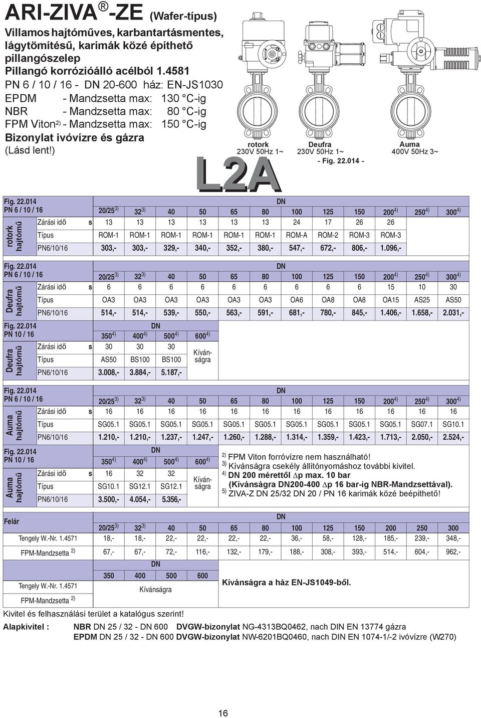 ) rotork Deufra 230V 50Hz 1~ 230V 50Hz 1~ L2A - Fig. 22.014 - Auma 400V 50Hz 3~ Fig. 22.014 PN 6 / 10 / 16 rotork hajtóm Fig. 22.014 PN 6 / 10 / 16 Deufra hajtóm Fig. 22.014 PN 10 / 16 Deufra hajtóm Fig.