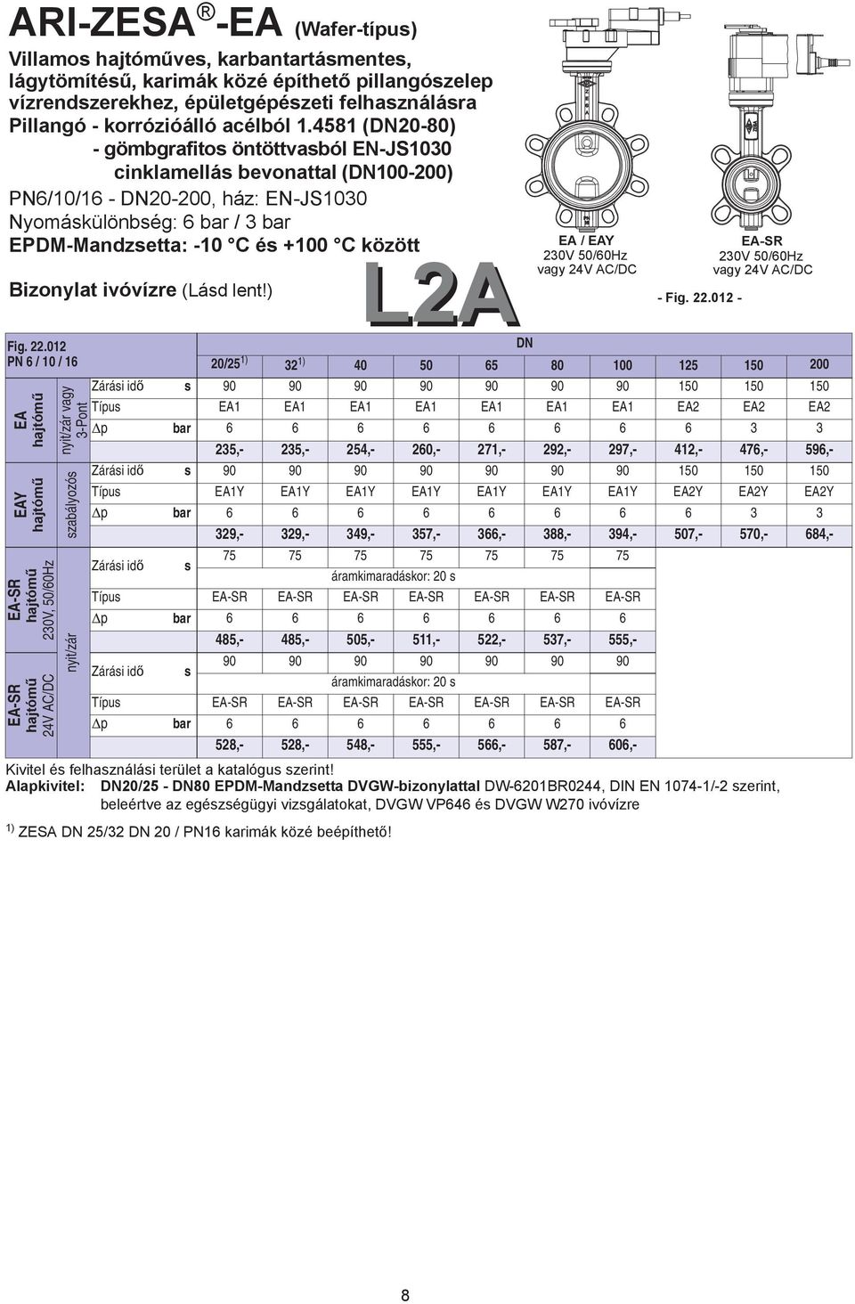 ivóvízre (Lásd lent!) Fig. 22.