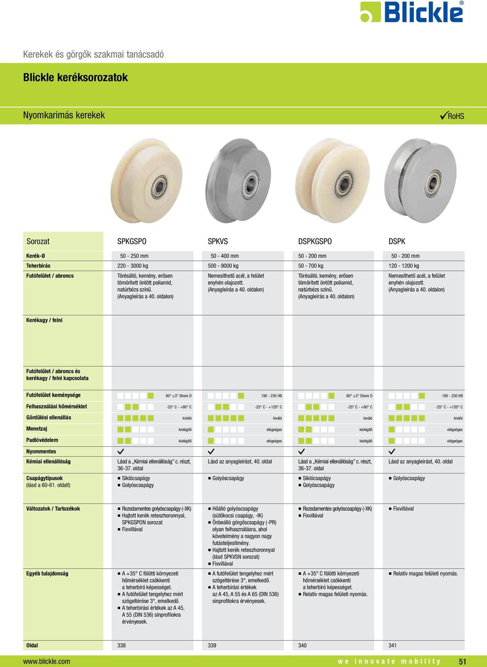 Nemesíthető acél, a felület enyhén olajozott. 80 ±3 Shore D 190-230 HB 80 ±3 Shore D 190-230 HB -25 C - +120 C -25 C - +120 C Lásd az anyagleírást, 40. oldal Lásd az anyagleírást, 40.