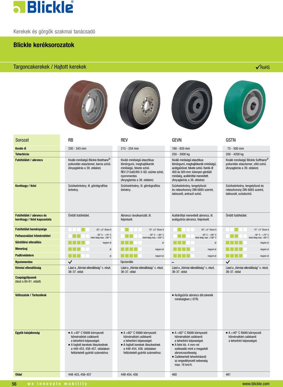 Kiváló minőségű elasztikus tömörgumi, meghajtókerék minőségű, acélgyűrűvel, fekete színű. 400 és 500 mm: könnyen gördülő minőség, acéldróttal merevített. Kiváló minőségű Blickle Softhane zöld színű.
