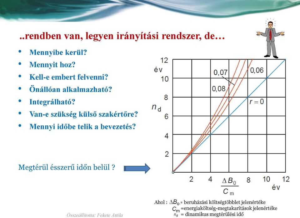 Van-e szükség külső szakértőre? Mennyi időbe telik a bevezetés?