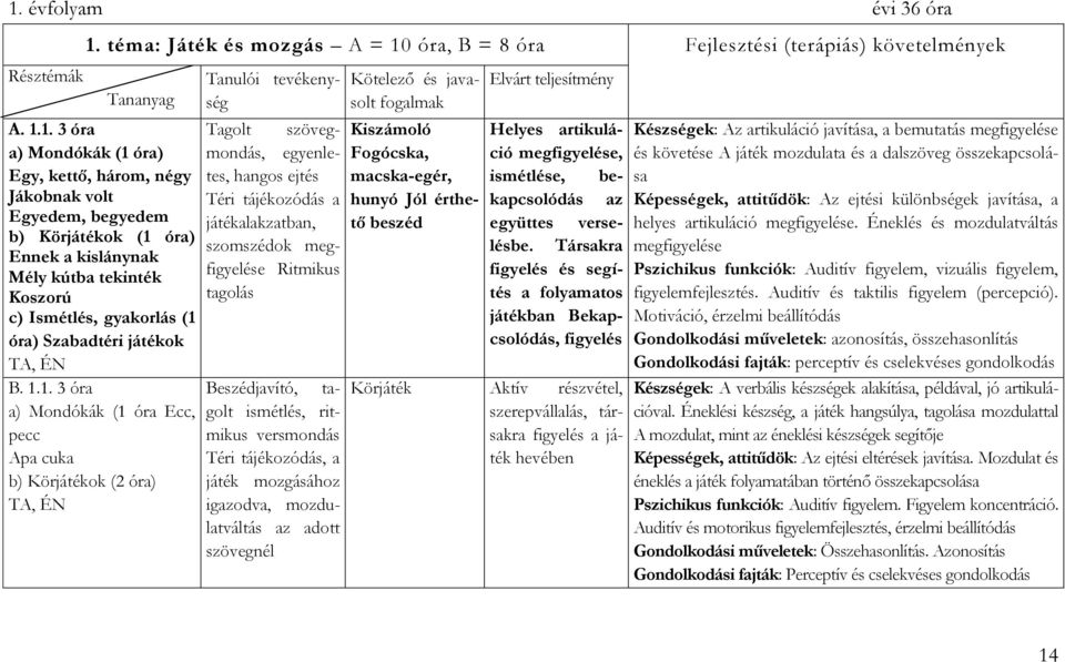 óra) Ennek a kislánynak Mély kútba tekinték Koszorú c) Ismétlés, gyakorlás (1 