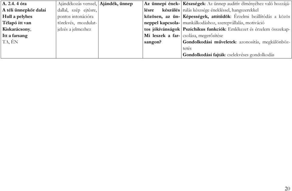 mozdulatjelzés a jelmezhez Ajándék, ünnep Az ünnepi éneklésre készülés közösen, az ünneppel kapcsolatos jókívánságok Mi leszek a farsangon?