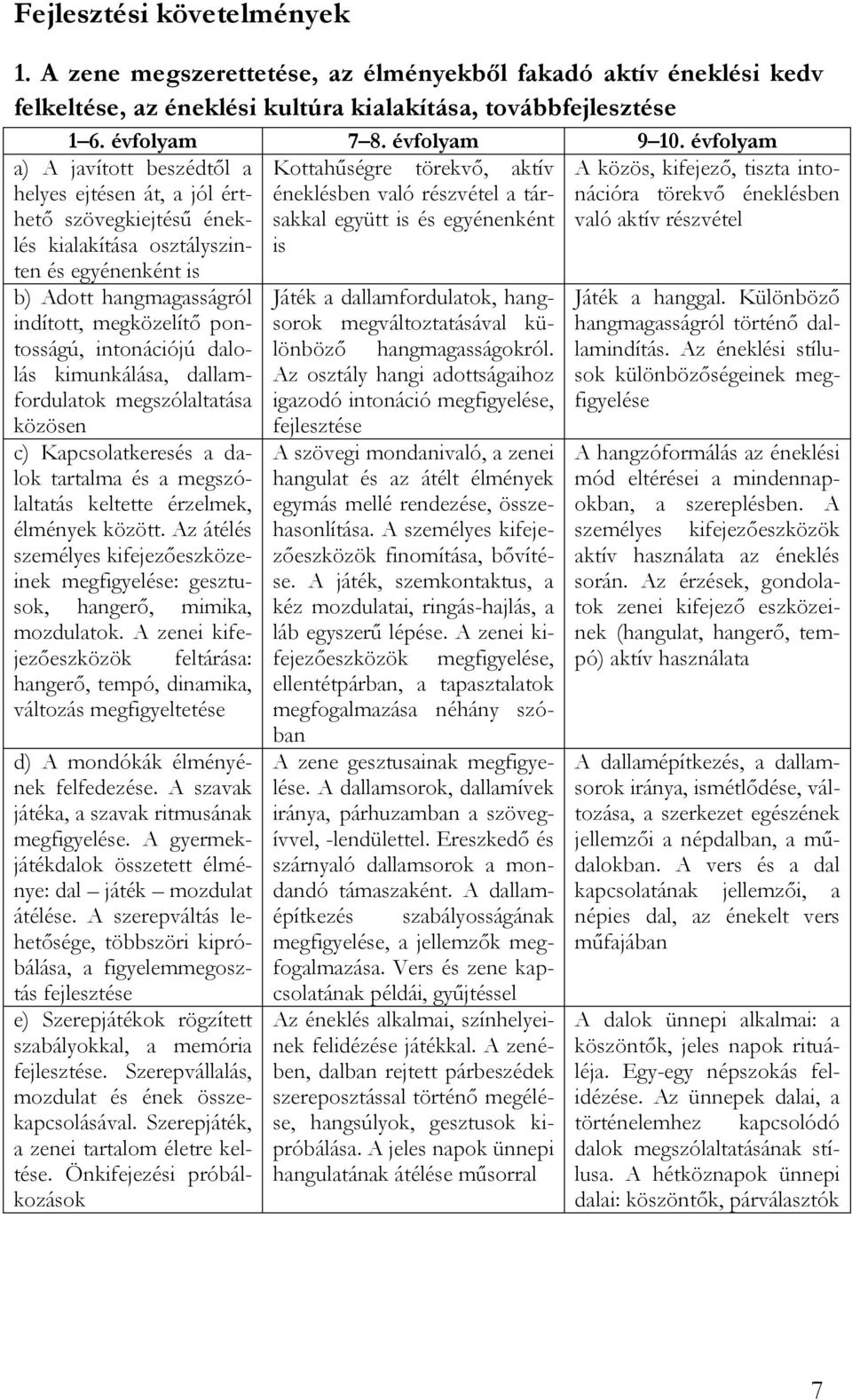 osztályszinten és egyénenként is b) Adott hangmagasságról indított, megközelítő pontosságú, intonációjú dalolás kimunkálása, dallamfordulatok megszólaltatása közösen c) Kapcsolatkeresés a dalok