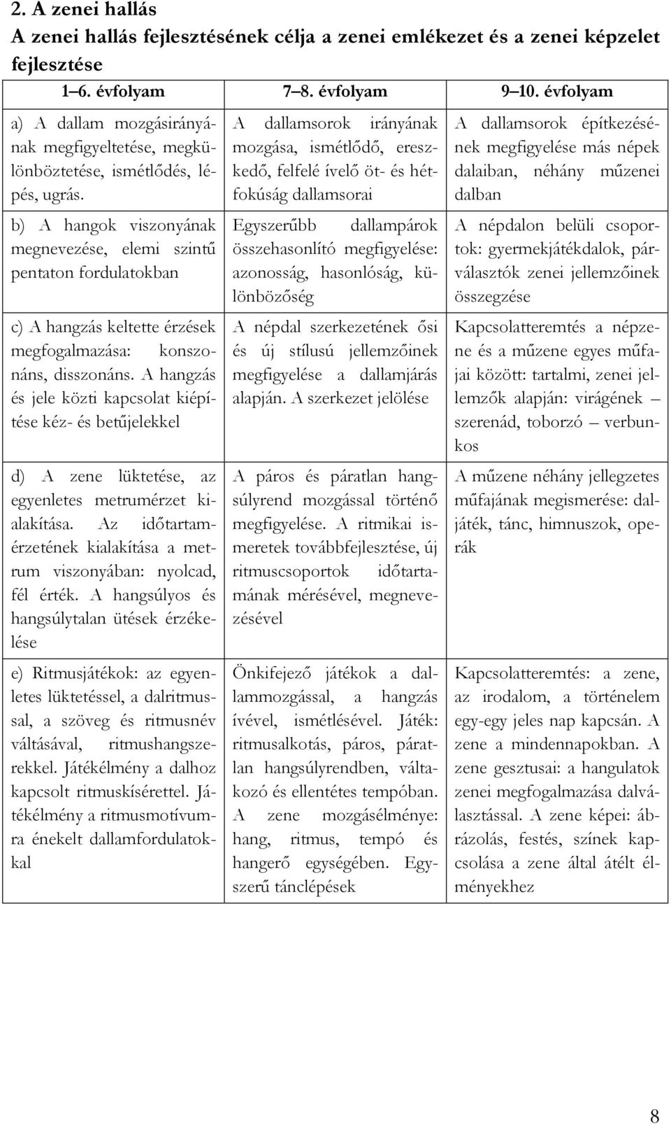 b) A hangok viszonyának megnevezése, elemi szintű pentaton fordulatokban c) A hangzás keltette érzések megfogalmazása: konszonáns, disszonáns.