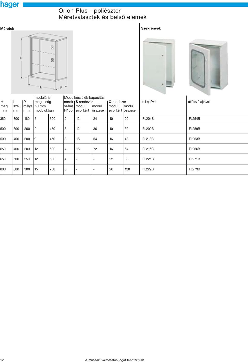 50 mm száma modul modul modul modul mm mm mm modulokban H150 soronként összesen soronként összesen teli ajtóval átlátszó ajtóval 350 300 160 6 300 2 12 24