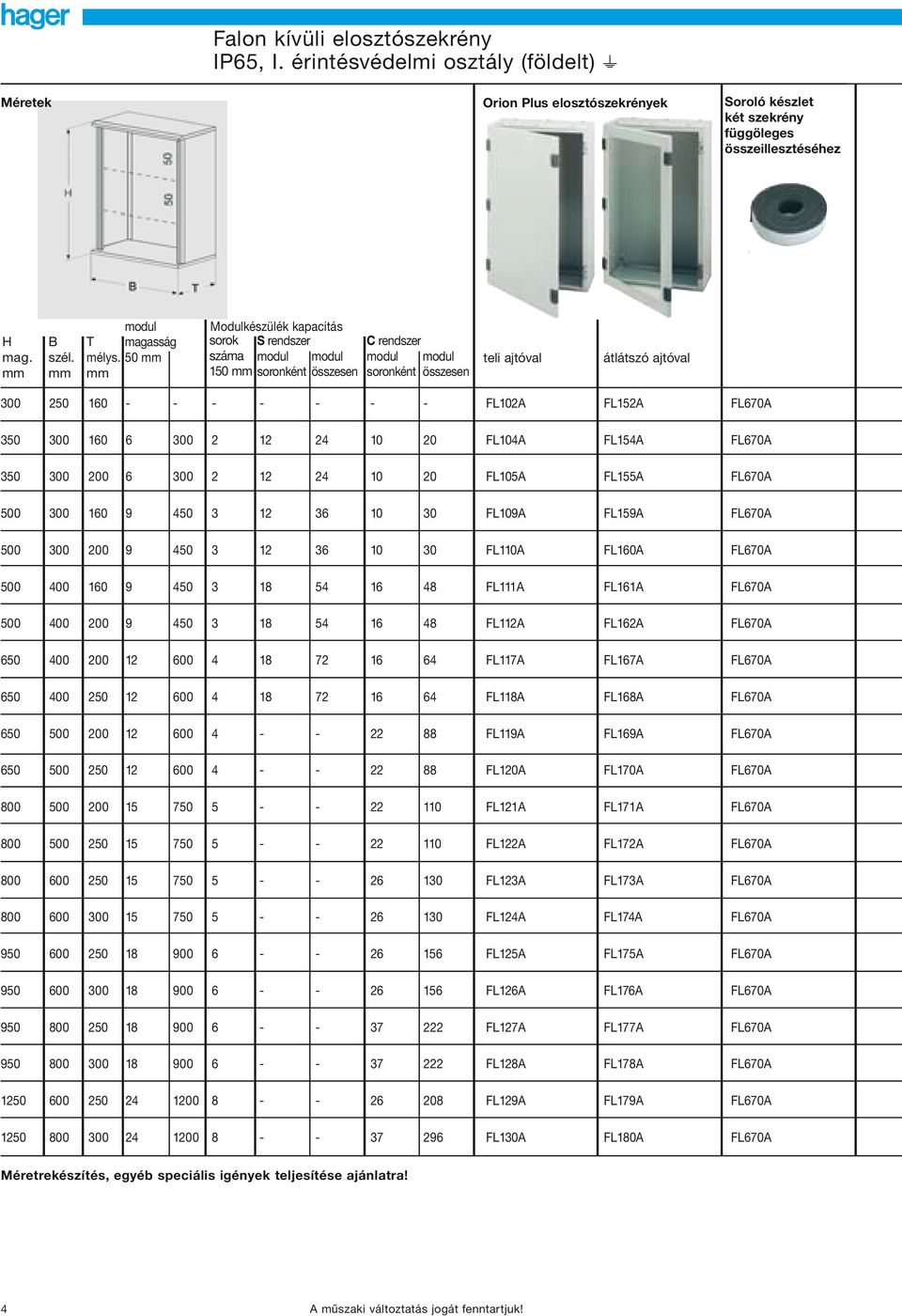 50 mm mm mm mm Modulkészülék kapacitás sorok S rendszer C rendszer száma modul modul modul modul 150 mm soronként összesen soronként összesen teli ajtóval átlátszó ajtóval 300 250 160 - - - - - - -