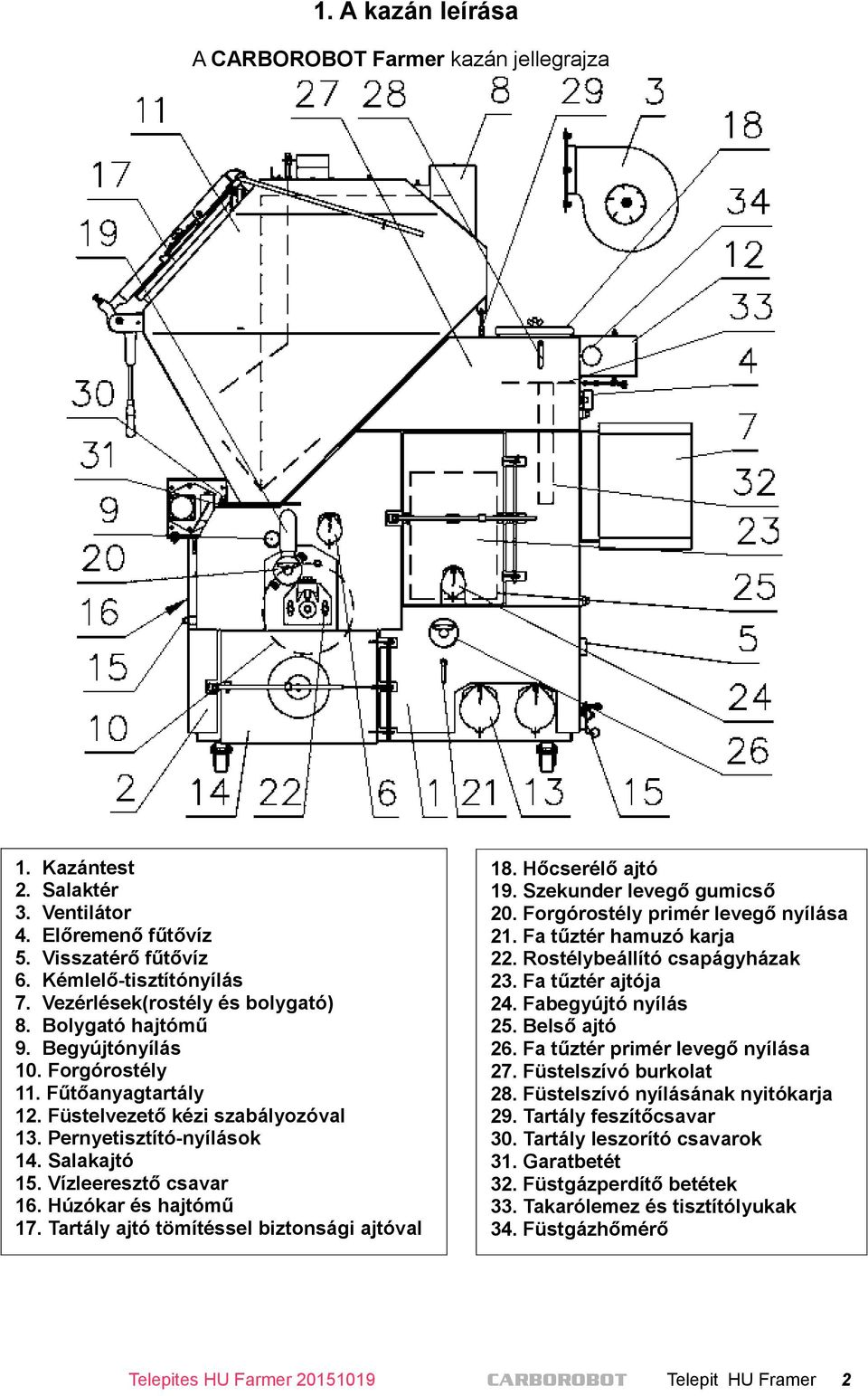 Vízleeresztő csavar 16. Húzókar és hajtómű 17. Tartály ajtó tömítéssel biztonsági ajtóval 18. Hőcserélő ajtó 19. Szekunder levegő gumicső 20. Forgórostély primér levegő nyílása 21.