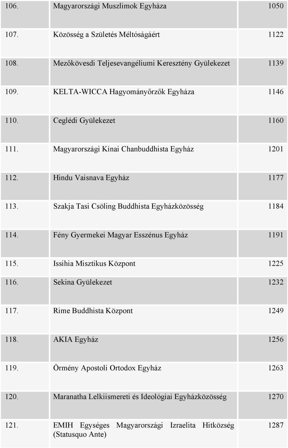 Szakja Tasi Csöling Buddhista Egyházközösség 1184 114. Fény Gyermekei Magyar Esszénus Egyház 1191 115. Issihia Misztikus Központ 1225 116. Sekina Gyülekezet 1232 117.