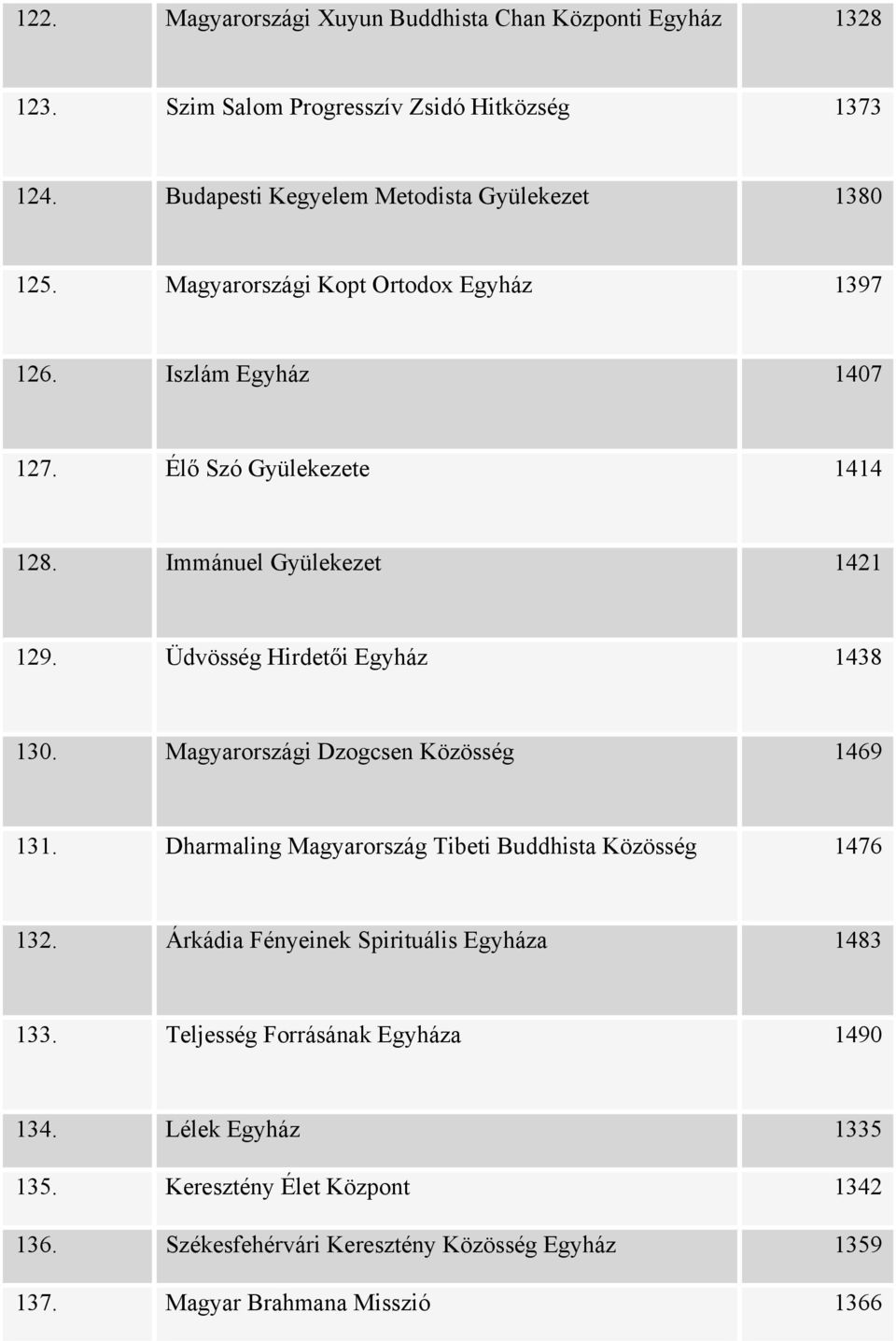 Magyarországi Dzogcsen Közösség 1469 131. Dharmaling Magyarország Tibeti Buddhista Közösség 1476 132. Árkádia Fényeinek Spirituális Egyháza 1483 133.