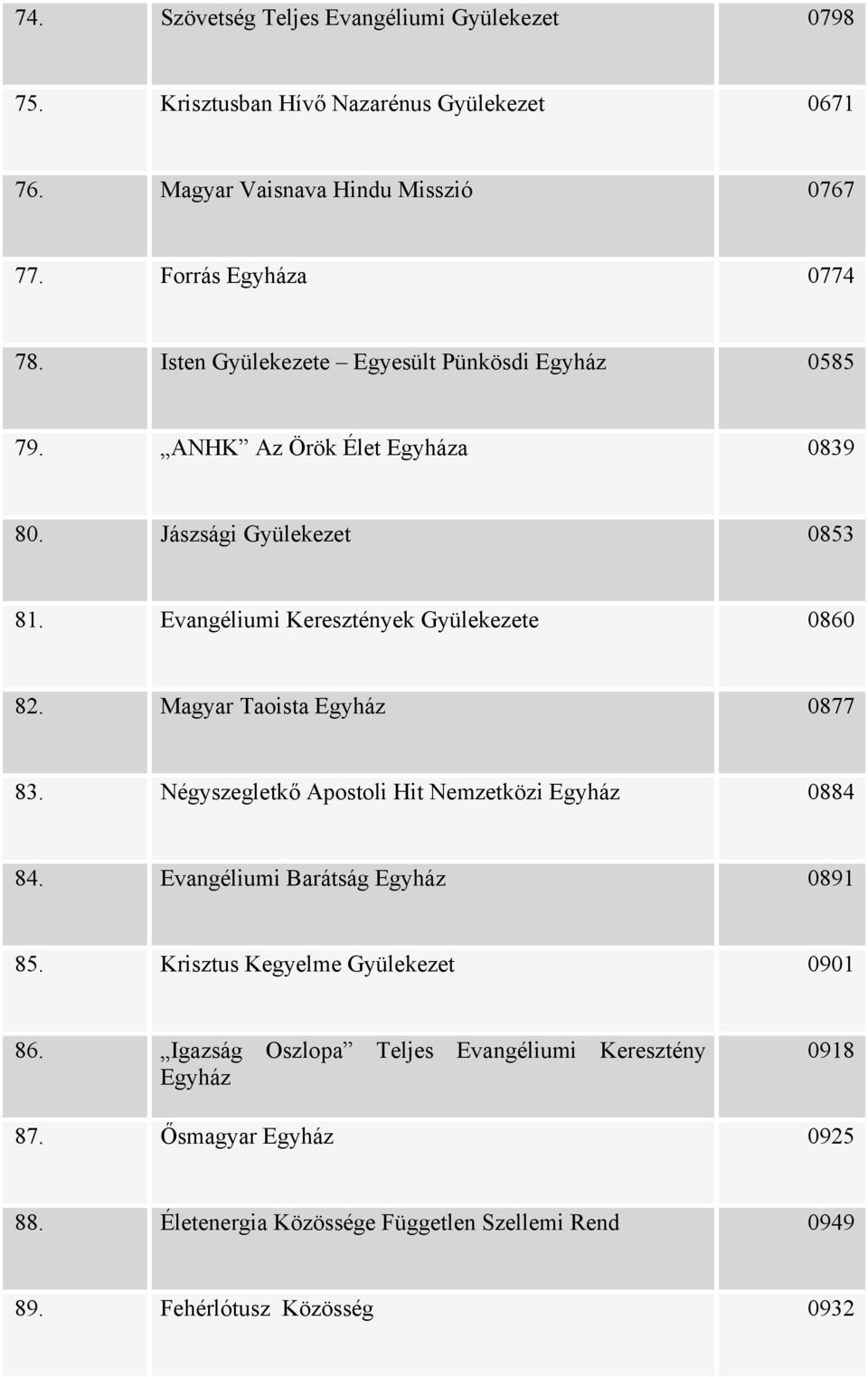 Magyar Taoista Egyház 0877 83. Négyszegletkő Apostoli Hit Nemzetközi Egyház 0884 84. Evangéliumi Barátság Egyház 0891 85. Krisztus Kegyelme Gyülekezet 0901 86.