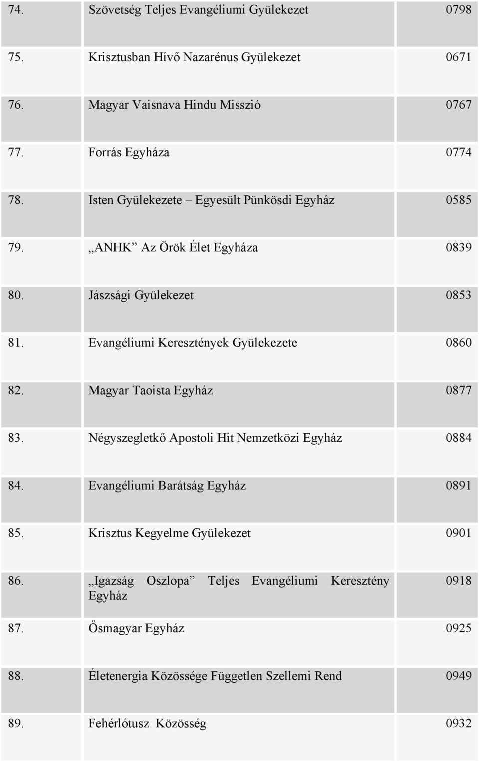 Magyar Taoista Egyház 0877 83. Négyszegletkő Apostoli Hit Nemzetközi Egyház 0884 84. Evangéliumi Barátság Egyház 0891 85. Krisztus Kegyelme Gyülekezet 0901 86.