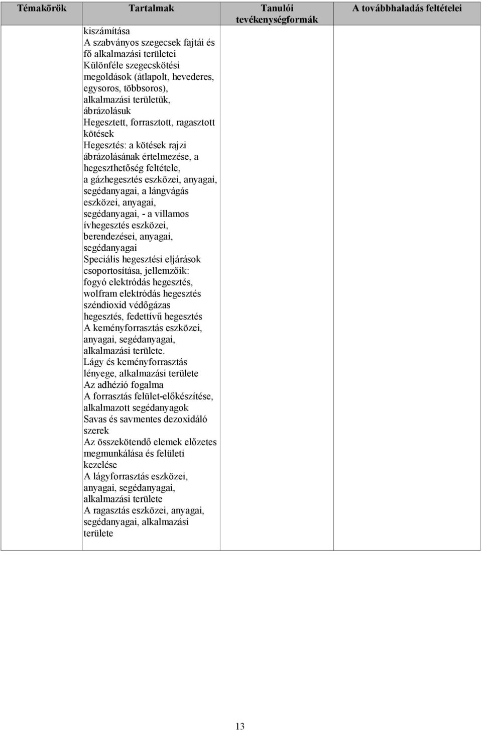 segédanyagai, - a villamos ívhegesztés eszközei, berendezései, anyagai, segédanyagai Speciális hegesztési eljárások csoportosítása, jellemzıik: fogyó elektródás hegesztés, wolfram elektródás