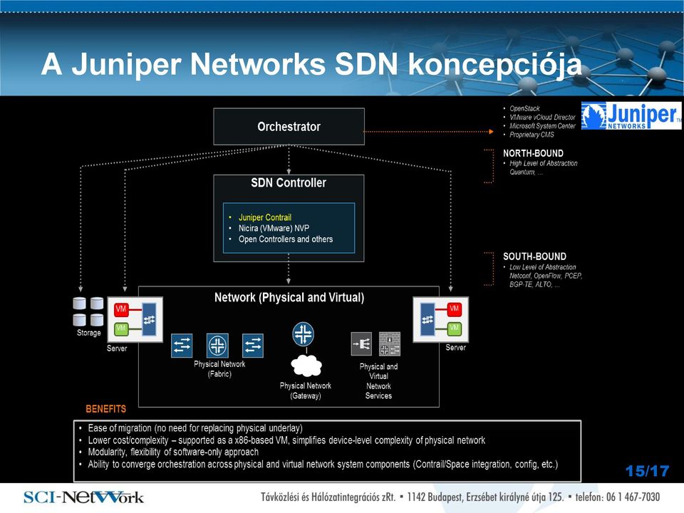 SDN