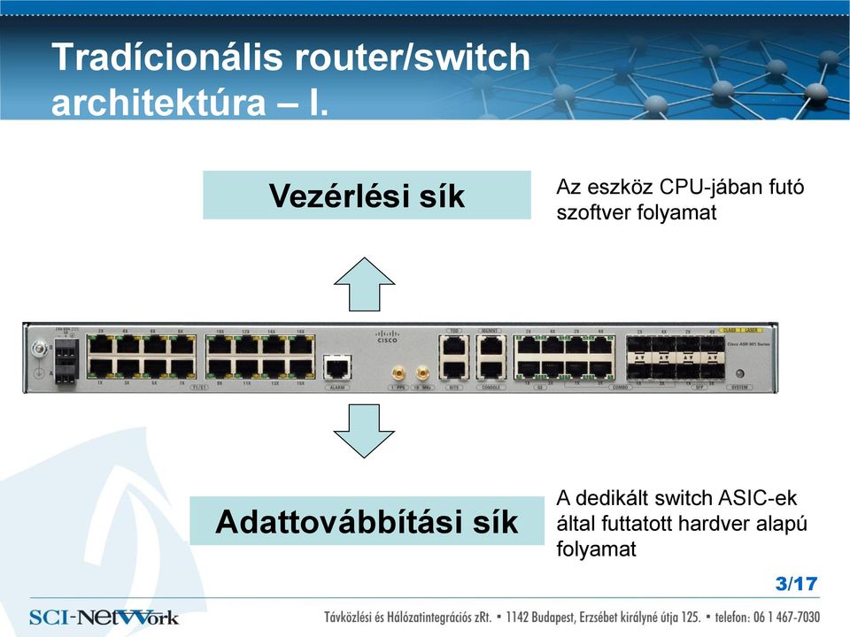 folyamat Adattovábbítási sík A dedikált switch