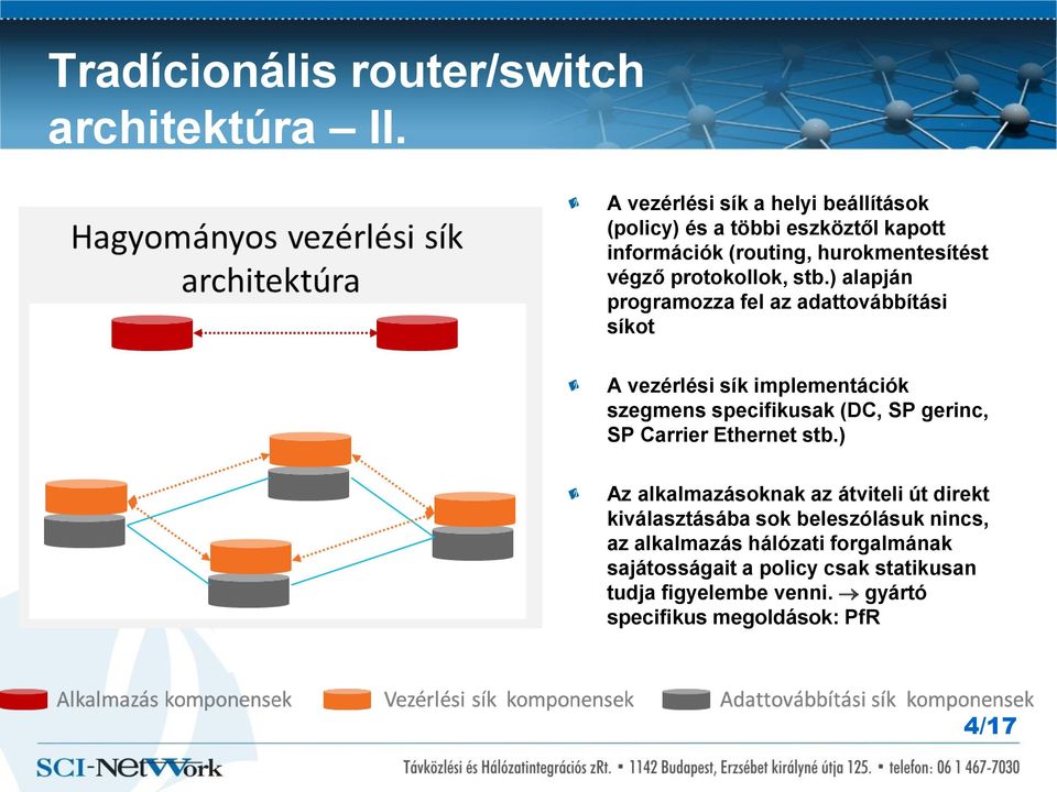 ) alapján programozza fel az adattovábbítási síkot A vezérlési sík implementációk szegmens specifikusak (DC, SP gerinc, SP Carrier