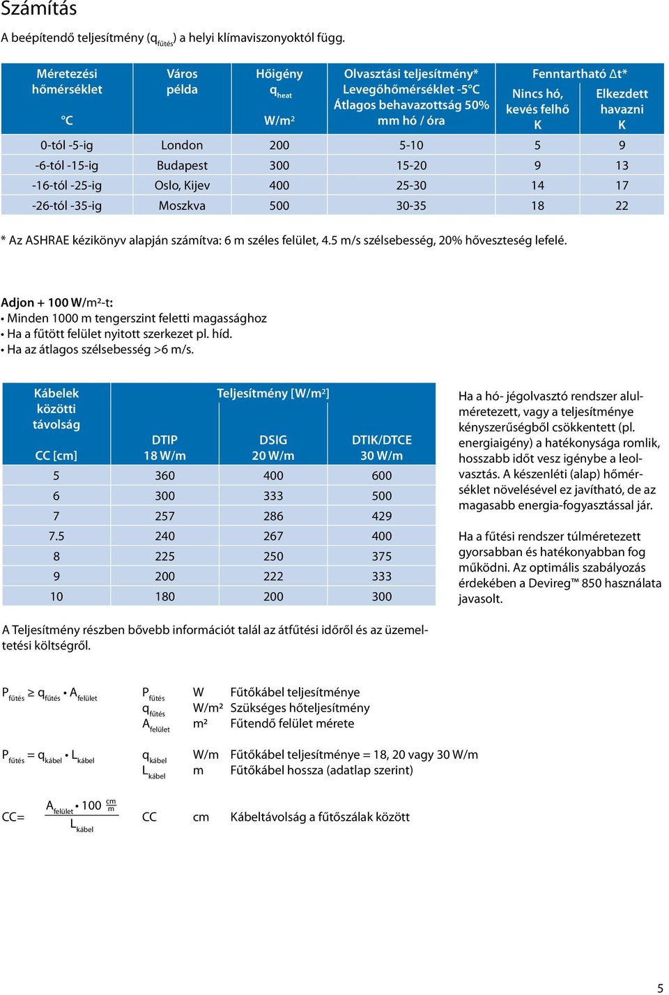 havazni K 0-tól -5-ig London 200 5-10 5 9-6-tól -15-ig Budapest 300 15-20 9 13-16-tól -25-ig Oslo, Kijev 400 25-30 14 17-26-tól -35-ig Moszkva 500 30-35 18 22 * Az ASHRAE kézikönyv alapján számítva: