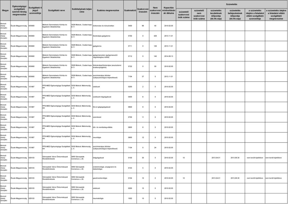 01 Észak-Magyarország 101887 PPS-MED Szolgáltató Kft 3530 Miskolc Malomszög u. 4. sebészet 0200 2 0 2002.05 Észak-Magyarország 101887 PPS-MED Szolgáltató Kft 3530 Miskolc Malomszög u. 4. szülészet-nőgyógyászat 0400 6 0 2002.