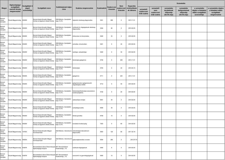 05 Megyei fizioterápia-gyógytorna 5700 0 428 2013.11.01 Megyei hidroterápia 5703 0 22 2004.15 Megyei gyógytorna 5711 0 220 2013.11.01 Megyei gyógymasszázs (gyógymasszőri végzettséghez kötött) 5712 0 50 2002.