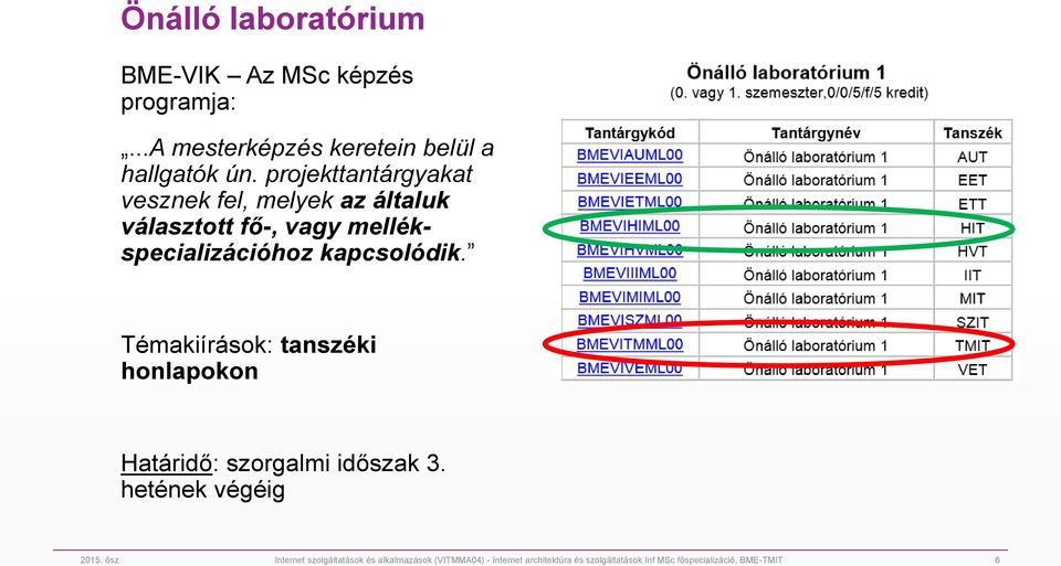 Témakiírások: tanszéki honlapokon Határidő: szorgalmi időszak 3. hetének végéig 2015.