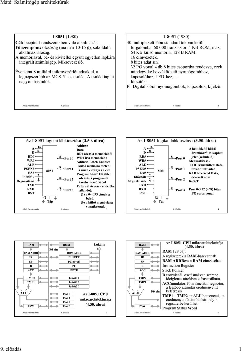 4 KB ROM, max 64 KB külső memória, 1 B RAM címvezeték bites adat sín 3 I/O vonal 4 db bites csoportba rendezve, ezek mindegyike hozzáköthető nyomógombhoz, kapcsolóhoz, LED-hez, Időzítők Pl Digitális