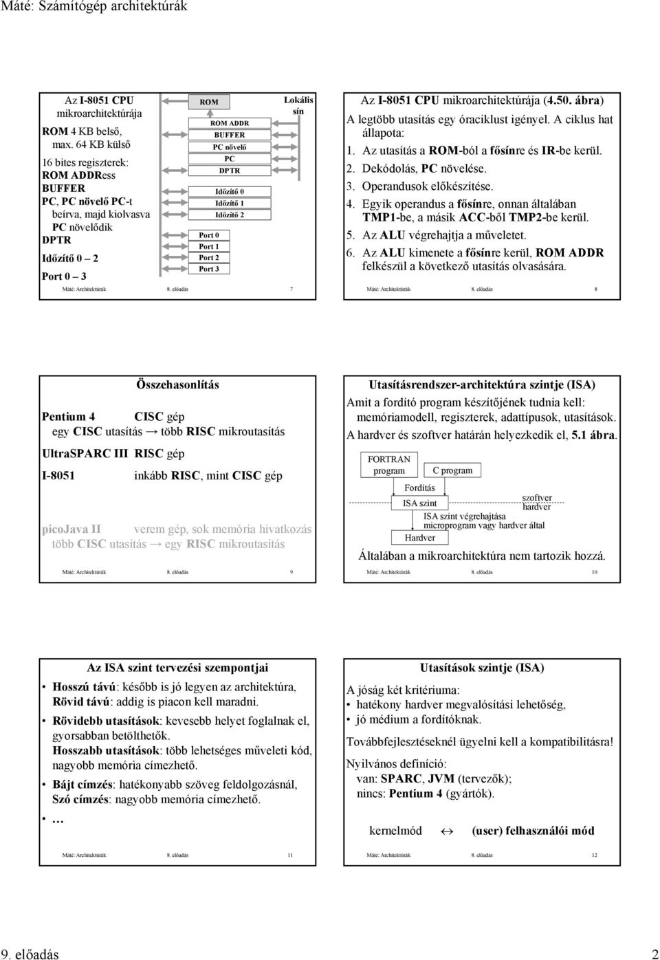 hat állapota: 1 Az utasítás a ROM-ból a fősínre és IR-be kerül Dekódolás, PC növelése 3 Operandusok előkészítése 4 Egyik operandus a fősínre, onnan általában TMP1-be, a másik ACC-ből TMP-be kerül 5