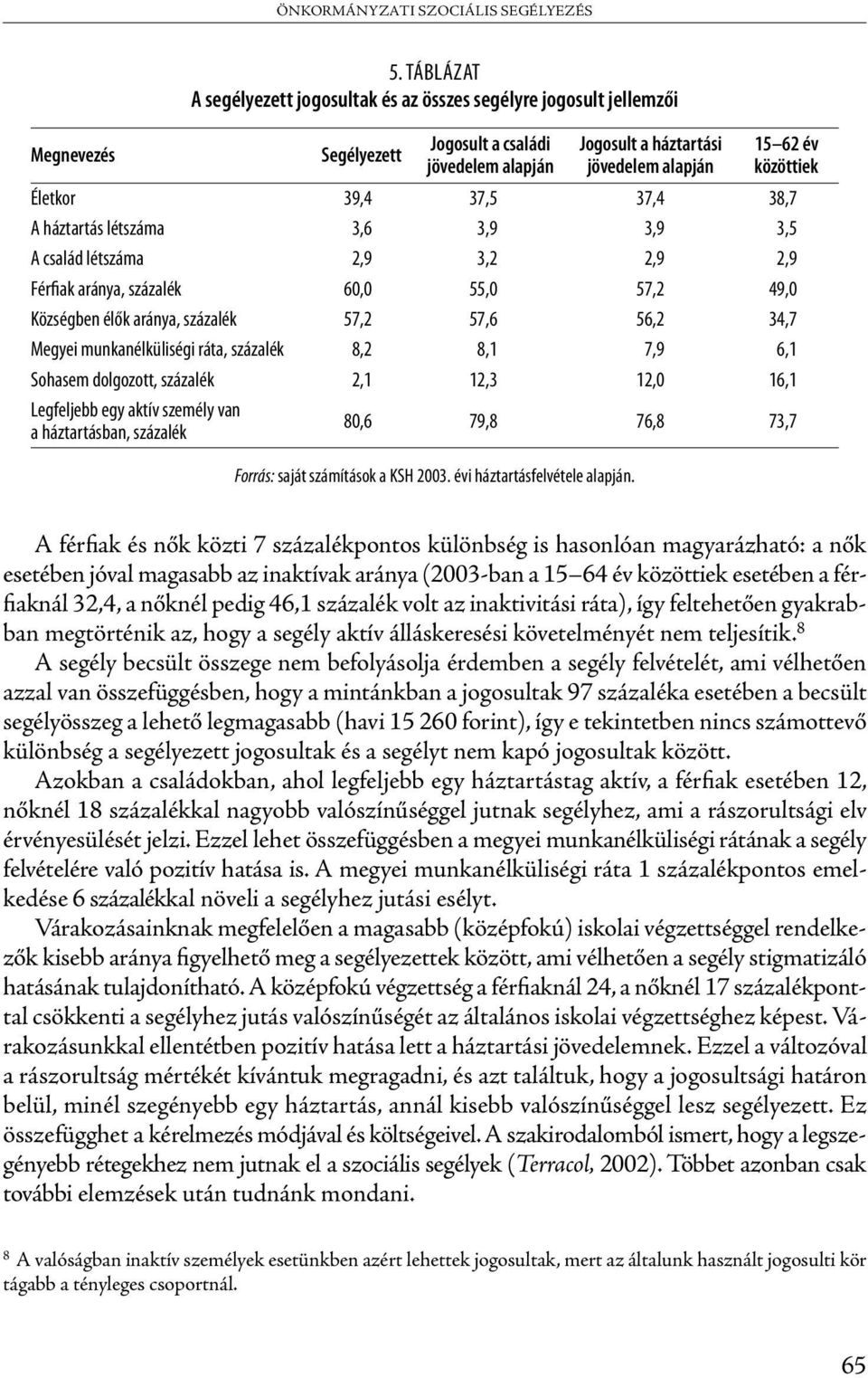 37,5 37,4 38,7 A háztartás létszáma 3,6 3,9 3,9 3,5 A család létszáma 2,9 3,2 2,9 2,9 Férfiak aránya, százalék 60,0 55,0 57,2 49,0 Községben élők aránya, százalék 57,2 57,6 56,2 34,7 Megyei