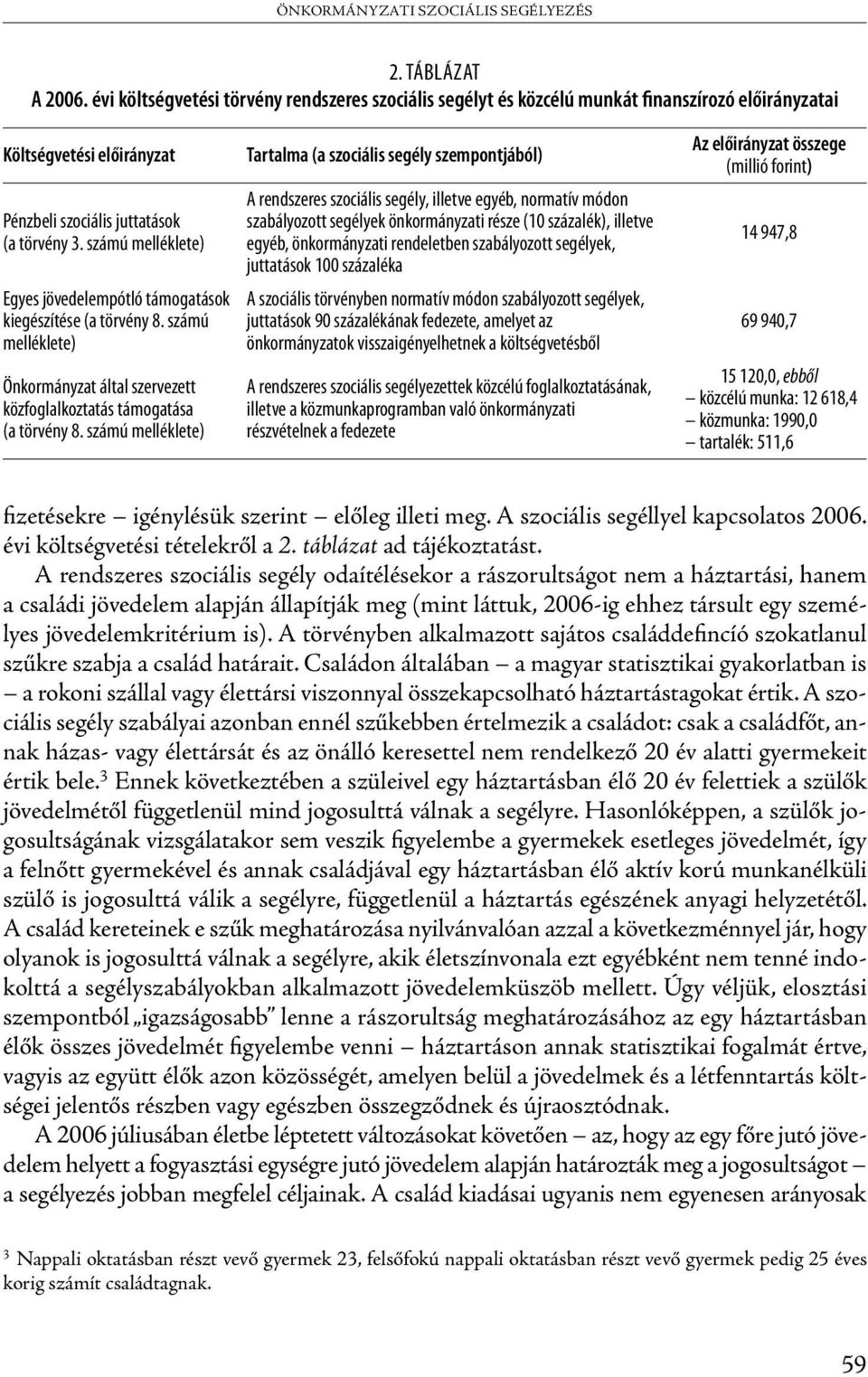 számú melléklete) Tartalma (a szociális segély szempontjából) A rendszeres szociális segély, illetve egyéb, normatív módon szabályozott segélyek önkormányzati része (10 százalék), illetve egyéb,