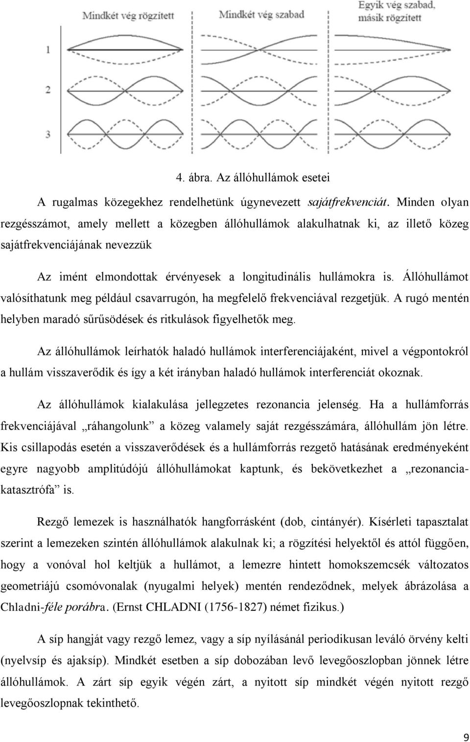 Állóhullámot valósíthatunk meg például csavarrugón, ha megfelelő frekvenciával rezgetjük. A rugó mentén helyben maradó sűrűsödések és ritkulások figyelhetők meg.