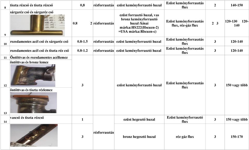 5 rézforrasztás ezüst keményforrasztó huzal 10 120-140 rozsdamentes acél cső és tiszta réz cső 0.8-1.