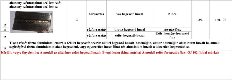 használjon, akkor használjon aluminium huzalt ha annak segítségével tiszta aluminiumot akar hegeszteni, vagy egyszerűen használhat réz-aluminium huzalt a