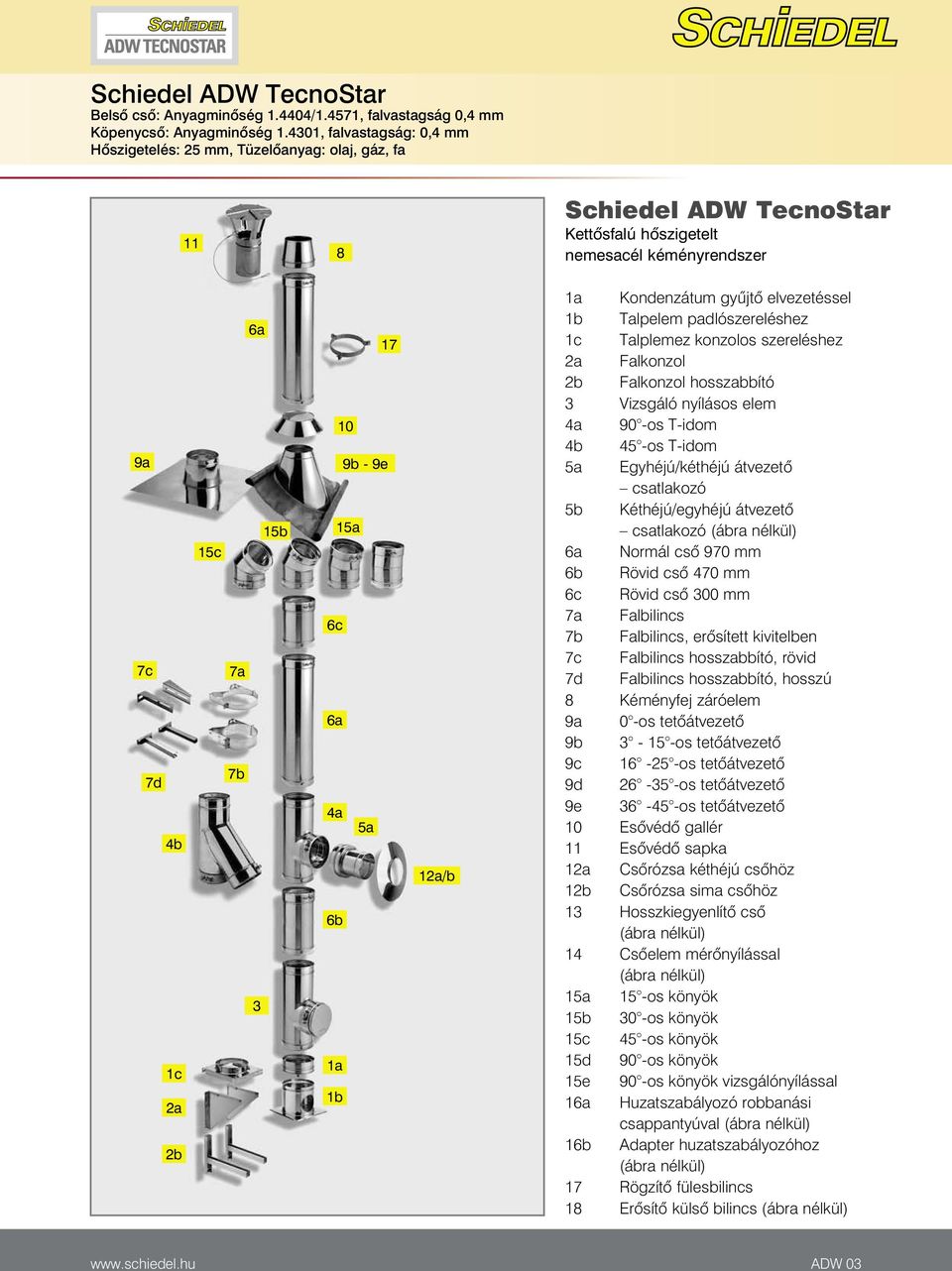 - 9e 15a 6c 6a 4a 5a 6b 1a 1b 12a/b 1a Kondenzátum gyûjtô elvezetéssel 1b Talpelem padlószereléshez 1c Talplemez konzolos szereléshez 2a Falkonzol 2b Falkonzol hosszabbító 3 Vizsgáló nyílásos elem 4a