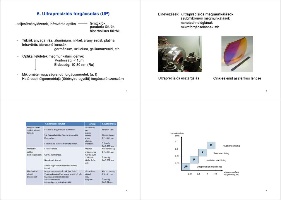Tükrök anyaga: réz, alumínium, nikkel, arany ezüst, platina Infravörös áteresztő lencsék: germánium, szilícium, galliumarzenid, stb Optikai felületek megmunkálási igénye: Pontosság: < 1um Érdesség: