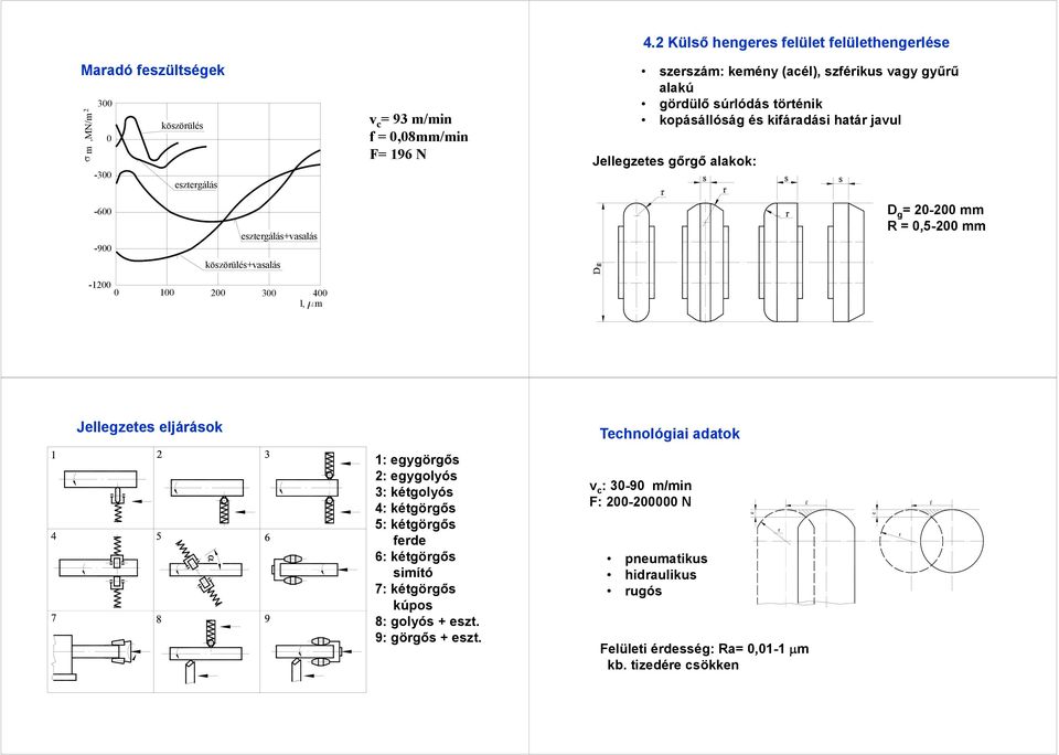 alakok: -600-900 esztergálás+vasalás köszörülés+vasalás D g = 20-200 mm R = 0,5-200 mm -1200 0 100 200 300 400 l, m Jellegzetes eljárások Technológiai adatok 1: egygörgős 2: