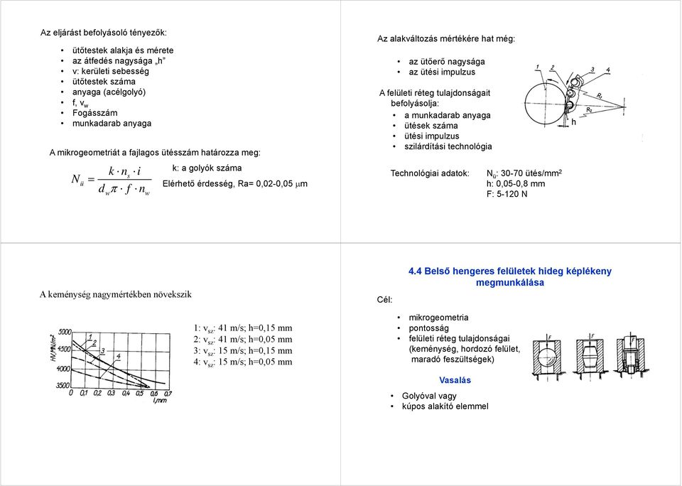 tulajdonságait befolyásolja: a munkadarab anyaga ütések száma ütési impulzus szilárdítási technológia Technológiai adatok: N ü : 30-70 ütés/mm 2 h: 0,05-0,8 mm F: 5-120 N h A keménység nagymértékben