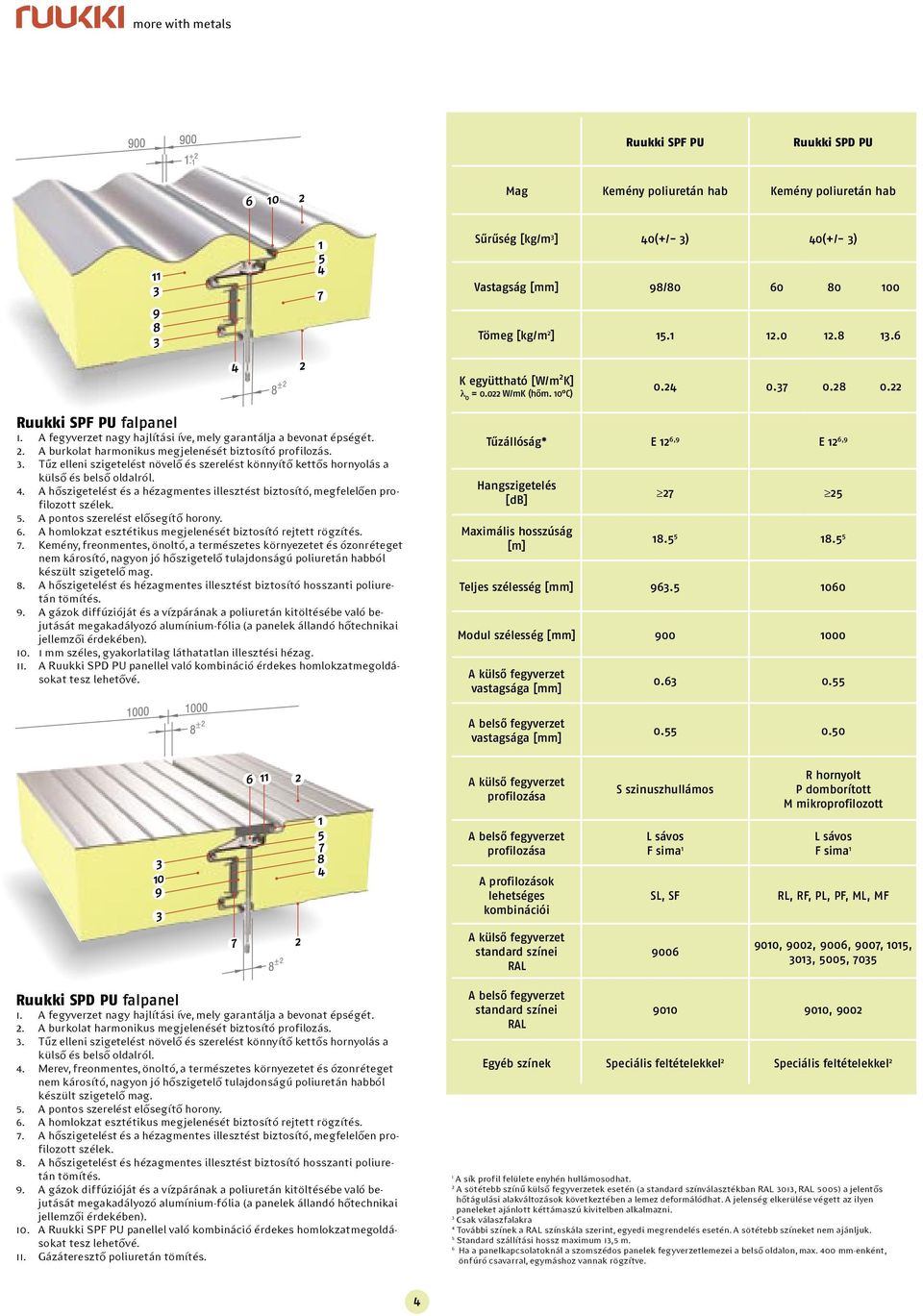 A hőszigetelést és a hézagmentes illesztést biztosító, megfelelően profilozott szélek. 5. A pontos szerelést elősegítő horony. 6. A homlokzat esztétikus megjelenését biztosító rejtett rögzítés. 7.