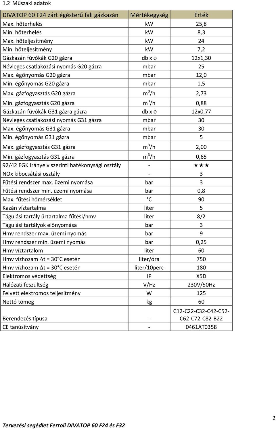 gázfogyasztás G20 gázra m 3 /h 2,73 Min. gázfogyasztás G20 gázra m 3 /h 0,88 Gázkazán fúvókák G31 gázra gázra db x φ 12x0,77 Névleges csatlakozási nyomás G31 gázra mbar 30 Max.